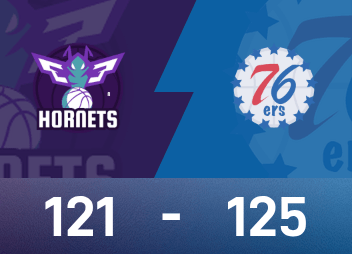 Relatório do jogo da NBA: Maxi fez 28 pontos e 9 assistências, o 76ers derrotou o Hornets por 125-121