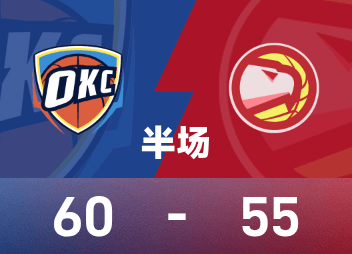 Intervalo da NBA: Holmgren 16 pontos, SGA 13 pontos e 4 rebotes, Thunder lidera por 60-55 sobre Hawks