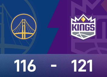 Relatório de batalha da NBA: Westbrook triplo-duplo e interceptação chave, Kings venceu Warriors 121-116