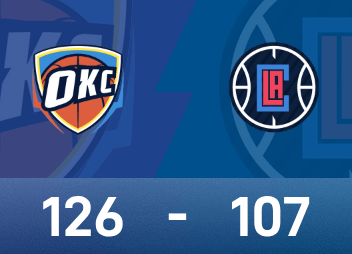 Relatório da NBA: Alexander tem 30 pontos e 12 assistências, Thunder venceu o Clippers por 126-107