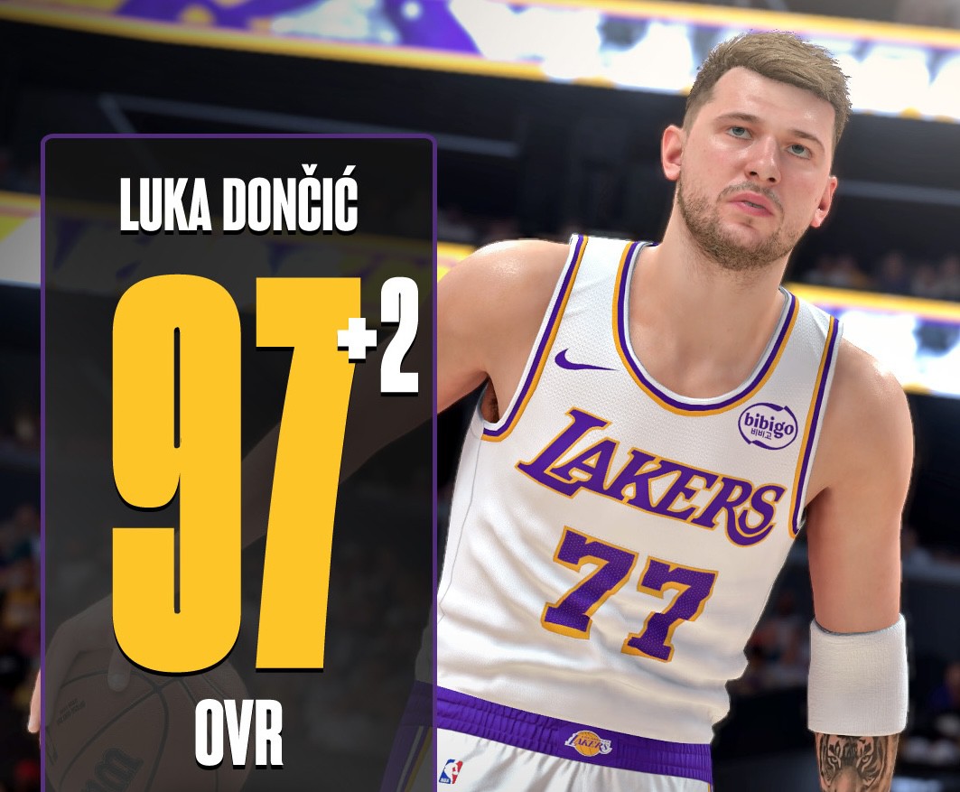 Atualização do valor da habilidade 2K26, Doncic +2 aumentado para 97, Wenban & Curry aumentado para 95