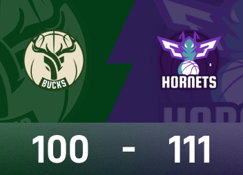 Relatório da NBA: Bridges 20 pontos, 6 rebotes e 6 assistências, Hornets venceu Bucks por 111-100