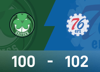 Relatório do jogo da NBA: Maxi fez 21 pontos e 9 assistências, o 76ers derrotou o Celtics por 102-100