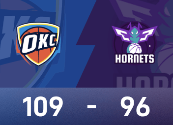 Relatório da NBA: Alexander tem 33 pontos e 7 assistências, Thunder venceu o Hornets por 109-96