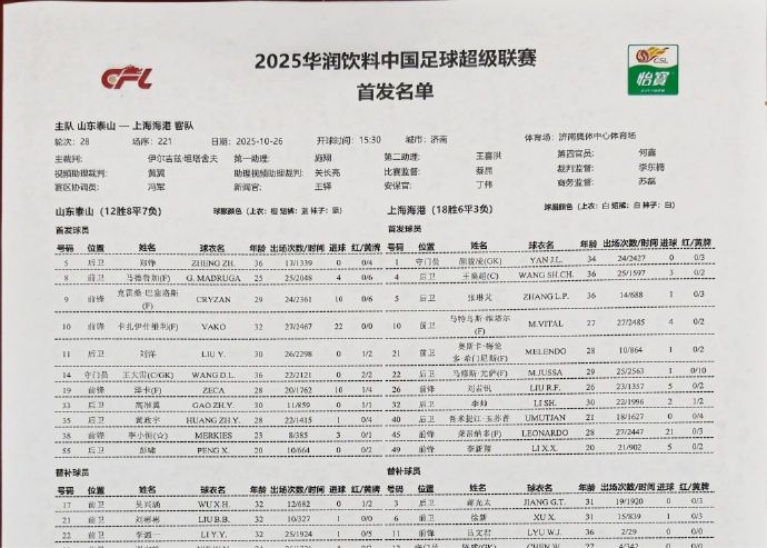 A mudança temporária de formação de Taishan! Luis Lopez sai e Peng Xiao se torna titular