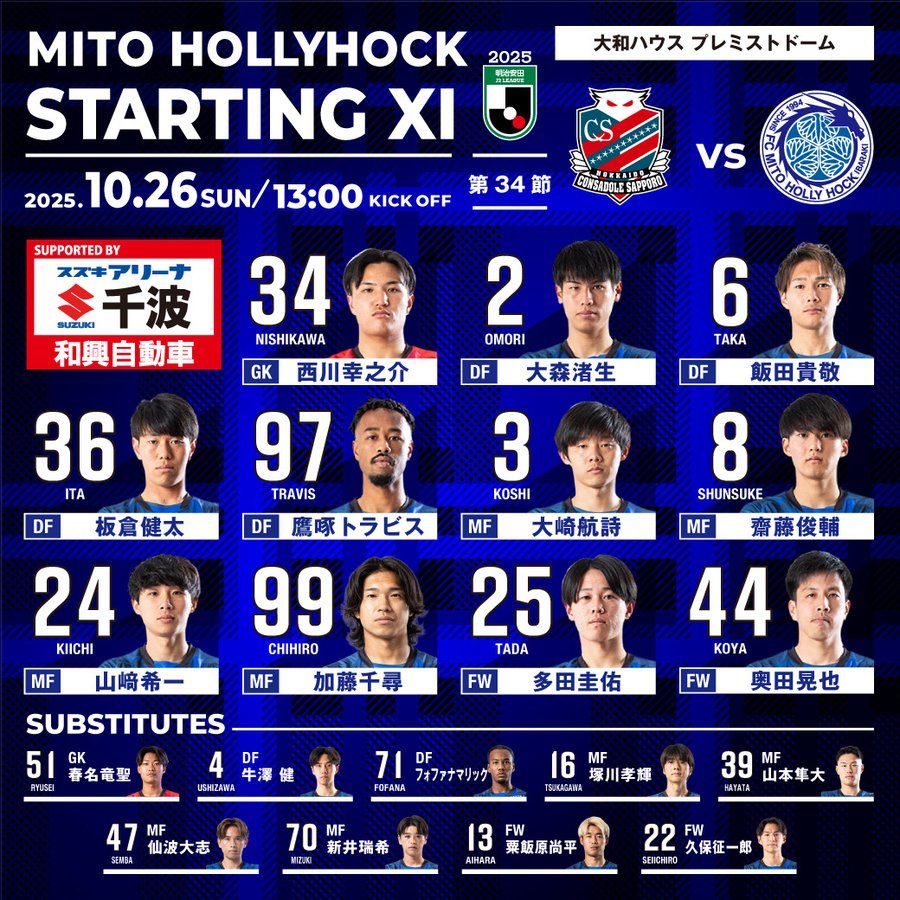 Escalação inicial de Consadole Sapporo x Mito Hollyhock: Okuda Koya e Yamazaki Kiichi vão jogar