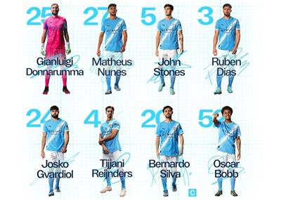 Começa o jogo fora de casa do Manchester City contra o Villa: Haaland lidera a linha de frente do Blue Moon! Watkins, Foden estão listados
