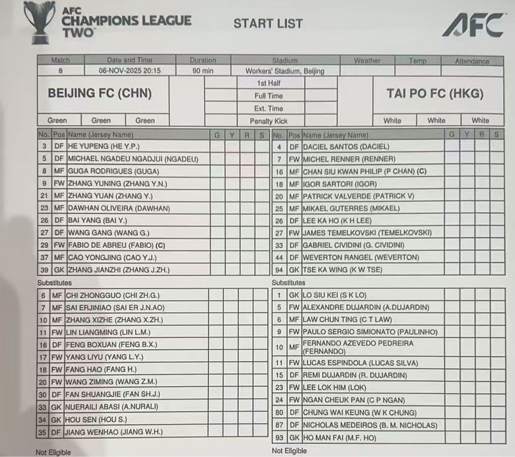 Cheio de energia física, Taibu estreou oito jogadores estrangeiros na Liga dos Campeões da AFC. Apenas um deles foi titular na última rodada do campeonato.