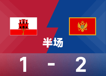 Antes do intervalo da Copa do Mundo: Jessop marcou, Adzic marcou, Montenegro 2-1 Gibraltar